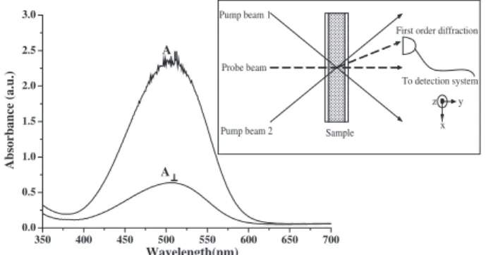 Fig. 2. First-order diﬀraction eﬃciency as function of time in the temperature range from 29.5  C to 32.0  C