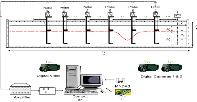 Fig. 1 Sketch of experimental set-up, showing a reflective slope in use (top panel), and over  triangular bottom obstacles (middle and bottom panels)