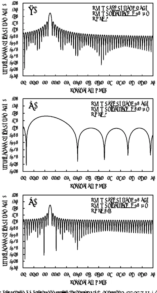 Figure 2.9 Simulated SRS-induced noise level of CATV channel 2 (55.25 MHz) by using (a) an  OMI of 3%, OTDR peak power of 4 dBm, and pulsewidth of 10 µs, (b) an OMI of  3%, OTDR peak power of 10 dBm, and pulsewidth of 500 ns, (c) an OMI of 0.7%,  OTDR peak