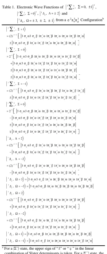 Table 1. Electronic Wave Functions of 3 u , 0, 1 a ,