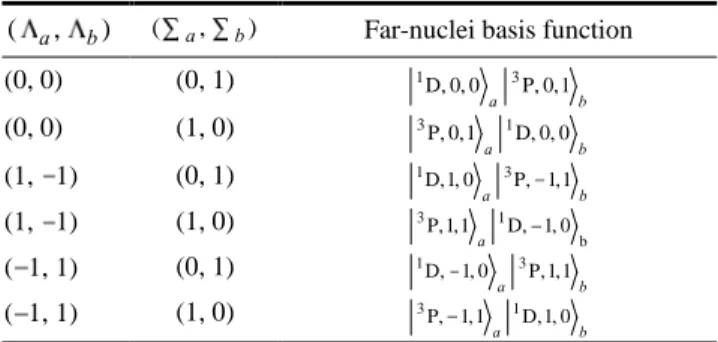 Table 5. Explicit LCAO-MO of i ’s and Their Inverse Relationships LCAO-MO AO 00)2(1/2 1 a b 0 ( 2 ) 1 / 2 ( 1 9 )a 00)2(1/2 2 a b 0 ( 2 ) 1 / 2 ( 9 1 )b 11)2(1/2 3 a b 0 ( 2 ) 1 / 2 ( 2 10 )a 11)2(1/2 4 a b 0 ( 2 ) 1 / 2 ( 10 2 )b 11)2(1/2 5 a b 1 ( 2 ) 1 