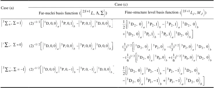 Table 7. Transformation Relationships between Cases (a) and (c) Electronic Wave Functions Case (c)