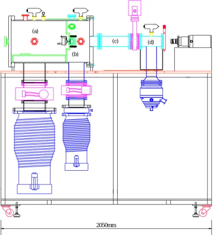 Fig. 1. Side view of apparatus. This machine consists  of (a)source chamber, (b) photolysis chamber, (c) TOF  tube and (d) detector chamber