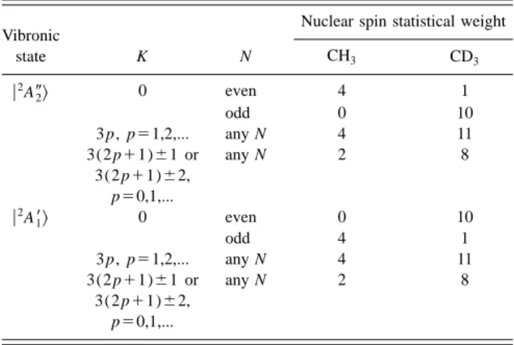TABLE I. Nuclear spin statistical weights of the methyl radical.