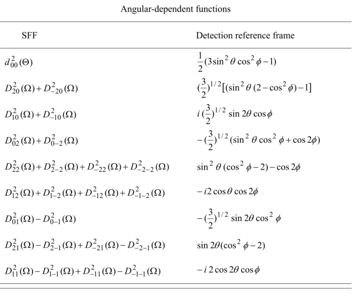 TABLE I. Transformed rotation matrices. 