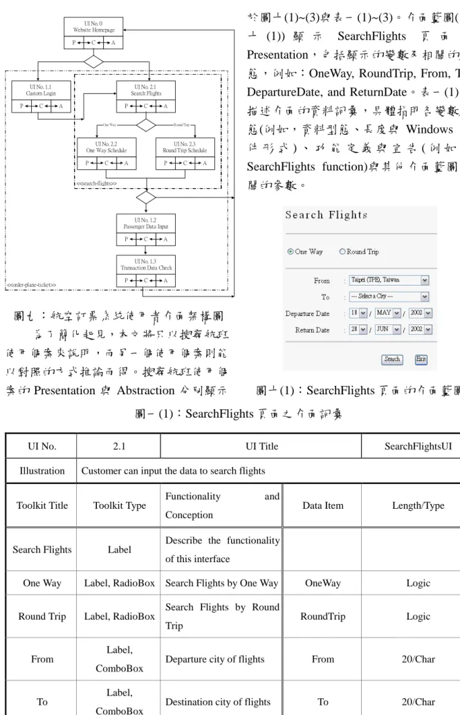 Illustration Customer can input the data to search flights
