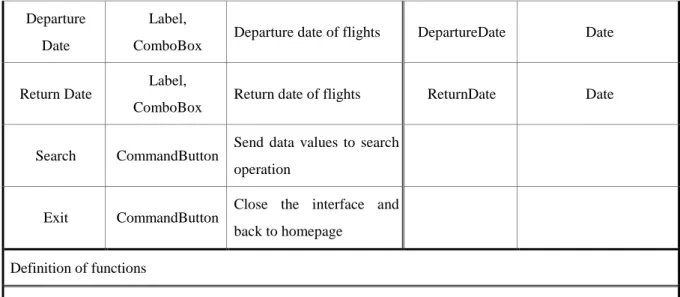 Illustration Display the search results from database