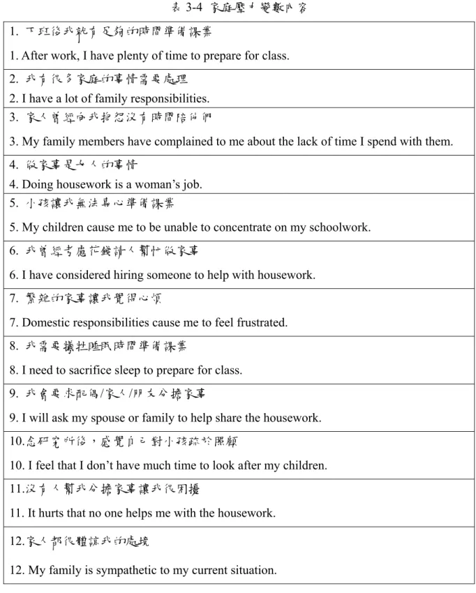 表 3-4  家庭壓力變數內容  1.  下班後我就有足夠的時間準備課業 