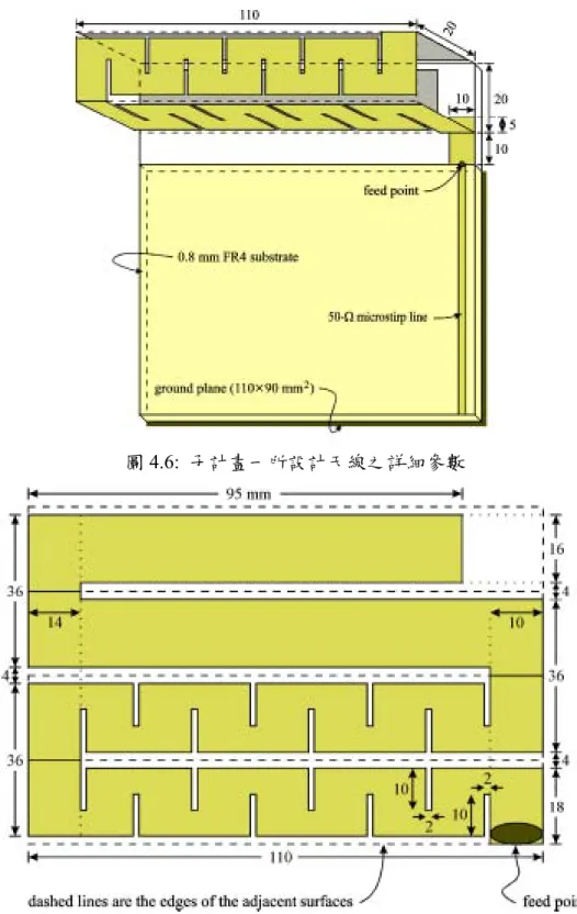圖 4.6:  子計畫一所設計天線之詳細參數  圖 4.7:  本設計天線之詳細參數  (二)  圖 4.8 中所示為本設計天線之返回損失量測圖，其中紅色實線為量測值，而 藍色交叉實線為使用 Ansoft HFSS 高頻結構模擬軟體所得之模擬值。由圖中可了 解天線返回損失的實驗量測結果大致與模擬結果相符。天線的共振模態出現在 200 MHz 附近，其共振模態呈現明顯而穩定的激發，也具有良好的阻抗匹配。  由天線量測結果可知以 3:1 VSWR 定義時，天線之頻率範圍為 169-217 