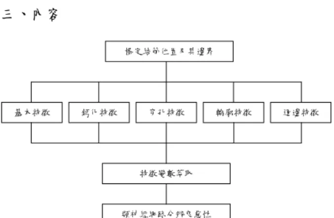 圖 2. Radial Distance Measurements  1) Tumor circularity, C  C 的定義為  ACP= 2 .................................................(1)  其中 P 為腫瘤周長，A 為腫瘤的面積。 