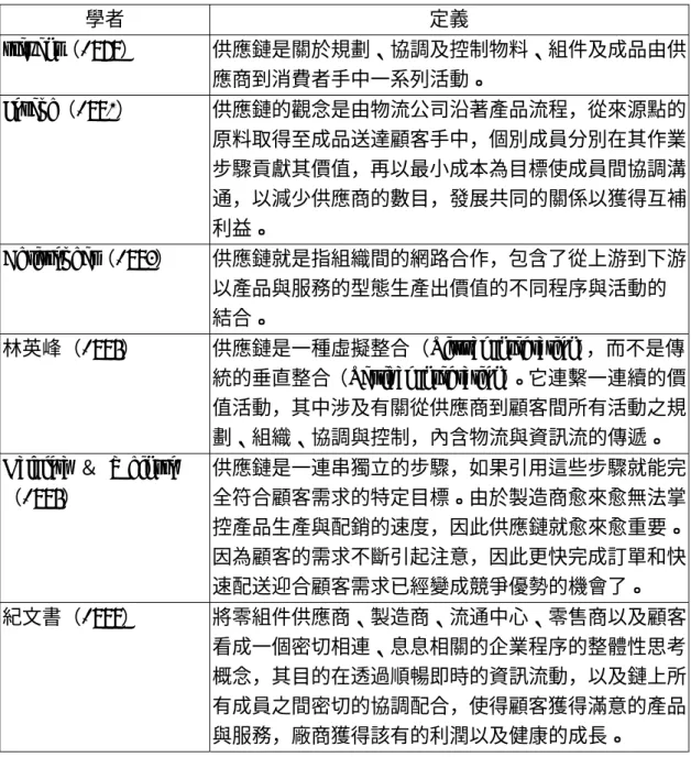 表 2-2  供應鏈定義彙總表  學者 定義  stevens（1989）  供應鏈是關於規劃、協調及控制物料、組件及成品由供 應商到消費者手中一系列活動。  Joseph（1992）  供應鏈的觀念是由物流公司沿著產品流程，從來源點的 原料取得至成品送達顧客手中，個別成員分別在其作業 步驟貢獻其價值，再以最小成本為目標使成員間協調溝 通，以減少供應商的數目，發展共同的關係以獲得互補 利益。  Christopher（1994）  供應鏈就是指組織間的網路合作，包含了從上游到下游 以產品與服務的型態生產出價