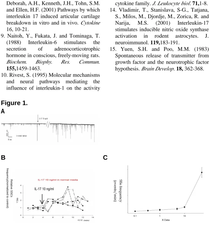 Figure 1. A                                                                                                B                                                            C              IL-17 10 ng/mlRelative SSCs 