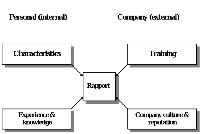 Figure 3-1：Research structure 