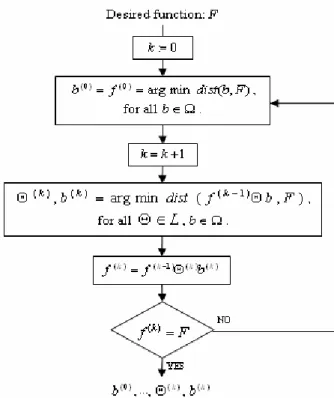 Fig. 1. Flow chart for modified algorithm. 