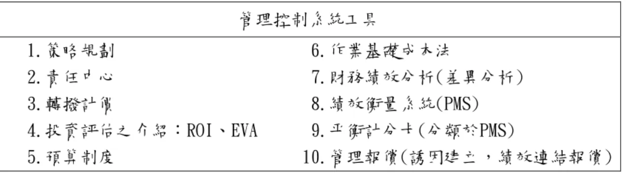 表  8 管理控制系統工具  管理控制系統工具  1.策略規劃                      6.作業基礎成本法  2.責任中心                      7.財務績效分析(差異分析)  3.轉撥計價                      8.績效衡量系統(PMS)  4.投資評估之介紹：ROI、EVA      9.帄衡計分卡(分類於PMS)  5.預算制度                     10.管理報償(誘因建立，績效連結報償) 