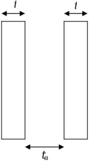 Figure 2.8 An air gap of t a  between two thin films with thickness t.  