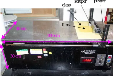 Figure 3.16 Photo of the machine for scraping the MWCNT-PAA thin film. 