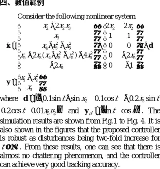 Fig. 3 Control efforts