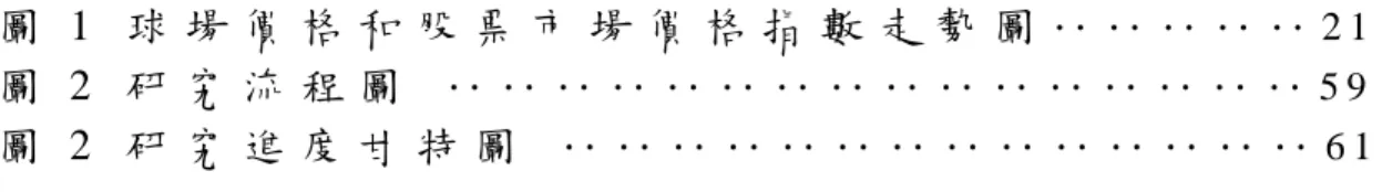 圖 目 錄  