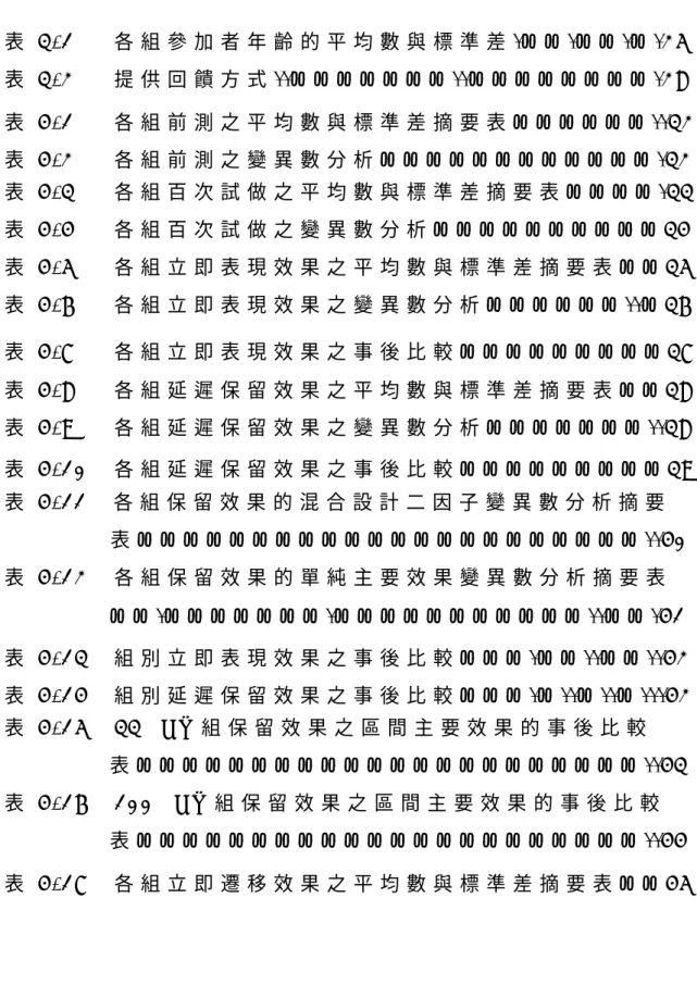 表     次   表 3 - 1       各 組 參 加 者 年 齡 的 平 均 數 與 標 準 差 . … … . … … . … . 2 5   表 3 - 2       提 供 回 饋 方 式 