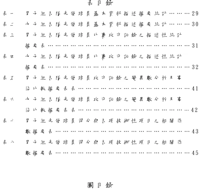 表 目 錄   表 一     男 子 組 各 隊 先 發 球 員 基 本 資 料 描 述 摘 要 統 計 … … … 2 9   表 二     女 子 組 各 隊 先 發 球 員 基 本 資 料 描 述 摘 要 統 計 … … … 3 0   表 三     男 子 組 各 隊 先 發 球 員 比 賽 攻 守 記 錄 之 描 述 性 統 計   摘 要 表 … … … … … … … … … … … … … … … … … … … 3 1   表 四     女 子 組 各 隊 先 發 球 員 比 賽 