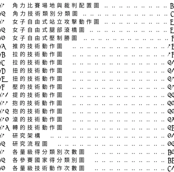 圖 目 錄 圖   1 - 1     角 力 比 賽 場 地 與 裁 判 配 置 圖 . ‥ ‥ ‥ ‥ ‥ ‥ ‥ ‥ ‥ 5 圖   1 - 2     角 力 技 術 類 別 分 類 圖 