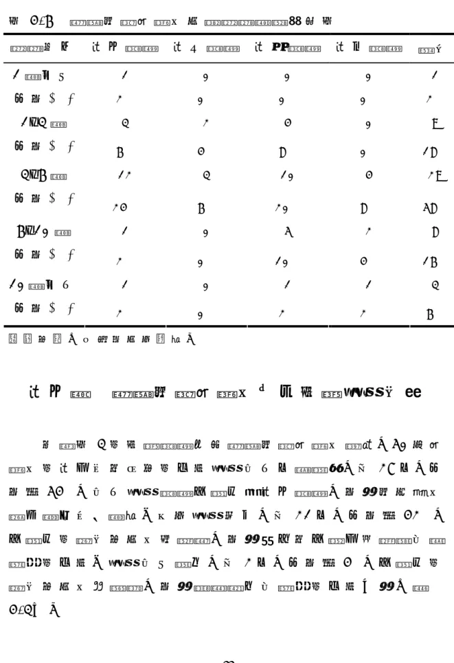 表 4 - 6     臺 體 泳 隊 畢 業 生 自 評 家 庭 經 濟 情 形 表   家 庭 收 入   第 二 階 層   第 三 階 層 第 四 階 層 第 五 階 層   總 合 1   0   0   0   1   1 萬 以 下   比 例 ( % )   2 %   0 %   0 %   0 %   2 %   3   2   4   0   9  1 ~ 3 萬   比 例 ( % )   6 %   4 %   8 %   0 %   1 8 %   1 2   3   1 0  