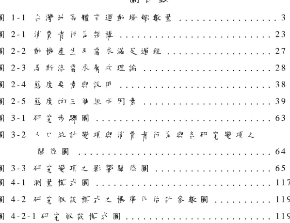 圖 目 錄   圖 1 - 1   台 灣 地 區 體 育 運 動 場 館 數 量 . . . . . . . . . . . . . . . . . 3   圖 2 - 1   消 費 者 行 為 架 構 