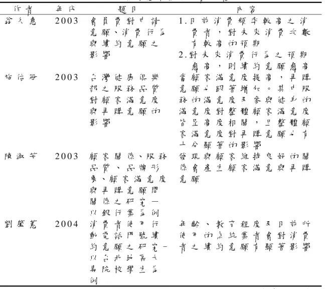 表 2 - 2 0   續 約 意 願 相 關 文 獻 一 覽 表   作 者   年 代   題 目   內 容   翁 久 惠   2 0 0 3   會 員 費 對 申 請 意 願 、 消 費 行 為 與 續 約 意 願 之 影 響   1 