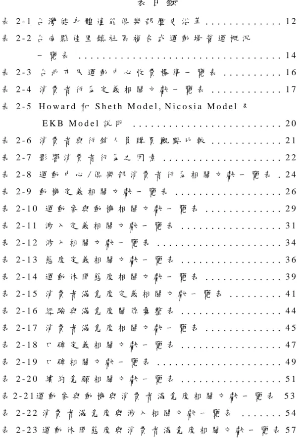 表 目 錄   表 2 - 1 台 灣 健 身 體 適 能 俱 樂 部 歷 史 沿 革 . . . . . . . . . . . . . 1 2   表 2 - 2 台 南 縣 佳 里 鎮 社 區 複 合 式 運 動 場 營 運 概 況   一 覽 表 