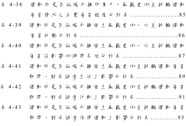 表 4 - 3 8   運 動 前 是 否 做 暖 身 操 印 象 中 ， 最 嚴 重 的 直 排 輪 運 動 傷 害 情 況 之 自 覺 傷 害 程 度 分 析 表 . 