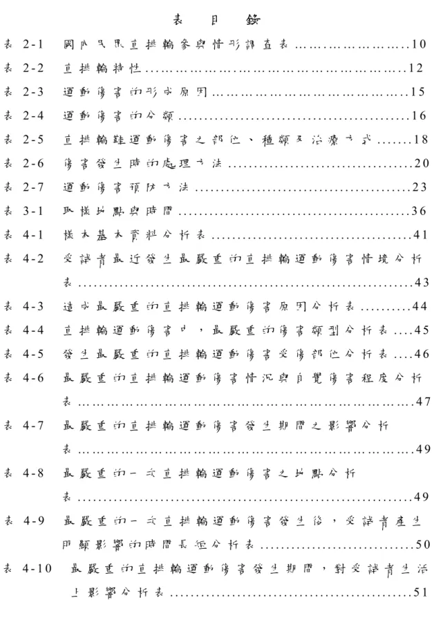 表   目   錄   表 2 - 1   國 內 民 眾 直 排 輪 參 與 情 形 調 查 表 … … . … … … … … . . 1 0   表 2 - 2   直 排 輪 特 性 