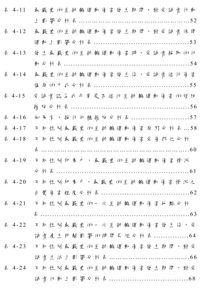 表 4 - 1 1   最 嚴 重 的 直 排 輪 運 動 傷 害 發 生 期 間 ， 對 受 試 者 行 動 上 影 響 分 析 表 … … … … … … … … … … … … … … … … … 5 2   表 4 - 1 2   最 嚴 重 的 直 排 輪 運 動 傷 害 發 生 期 間 ， 對 受 試 者 休 閒 運 動 上 影 響 分 析 表 