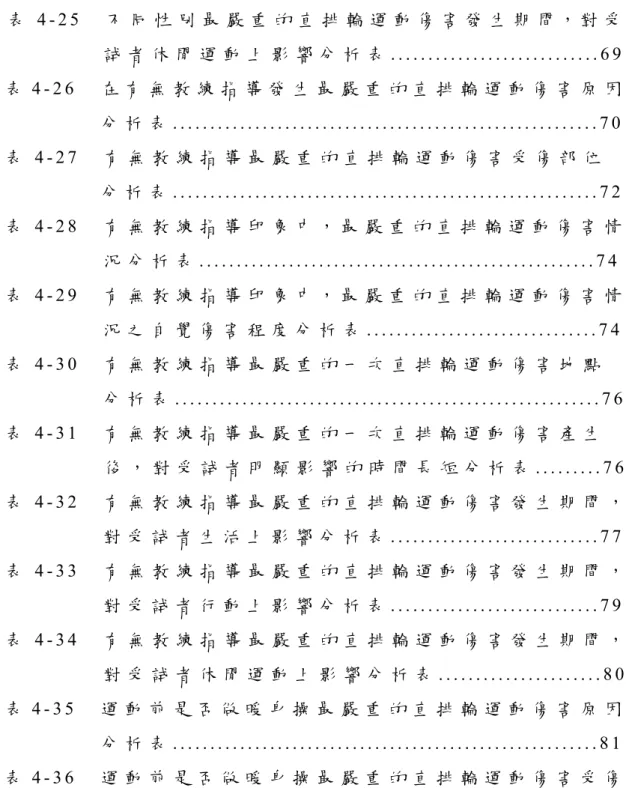 表 4 - 2 5   不 同 性 別 最 嚴 重 的 直 排 輪 運 動 傷 害 發 生 期 間 ， 對 受 試 者 休 閒 運 動 上 影 響 分 析 表 . . . 