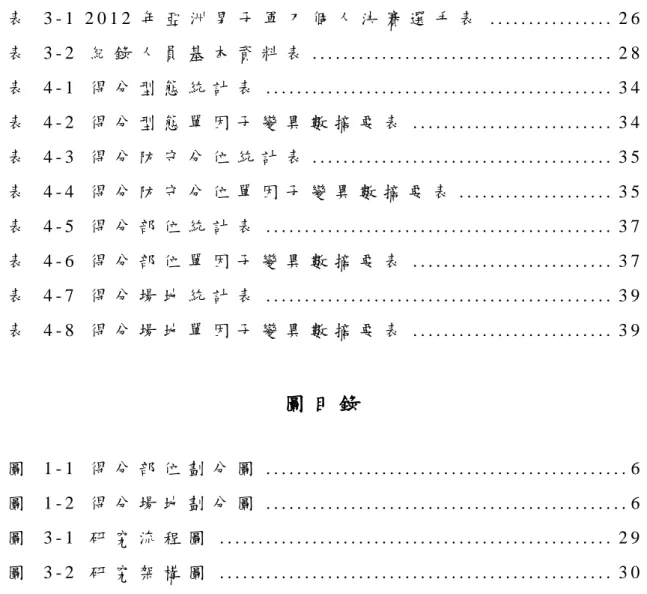 表 目 錄   表   3 - 1   2 0 1 2 年 亞 洲 男 子 軍 刀 個 人 決 賽 選 手 表   . . . . . . . . . . . . . . 
