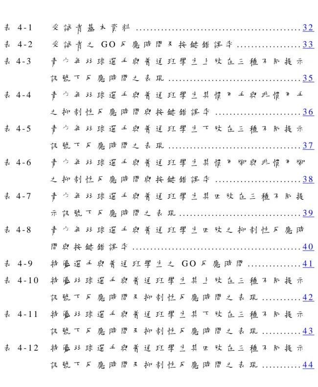 表 目 錄   表 4 - 1       受 試 者 基 本 資 料  . . . . . . . . . . . . . . . . . . . . . . . . 