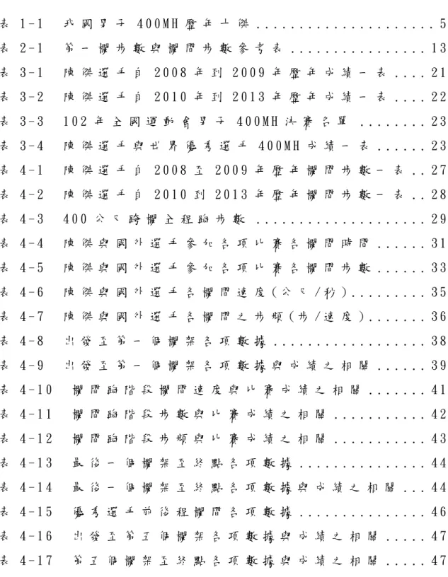表 目 錄 表 1 - 1     我 國 男 子 4 0 0 M H 歷 年 十 傑  . . . . . . . . . . . . . . . . . . . . 