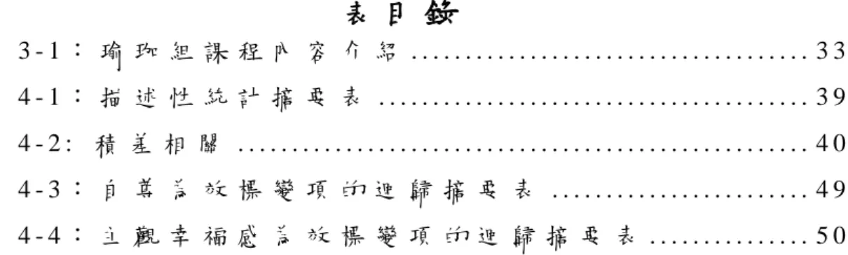 表 目 錄   表 3 - 1 ： 瑜 珈 組 課 程 內 容 介 紹  . . . . . . . . . . . . . . . . . . . . . . . . 