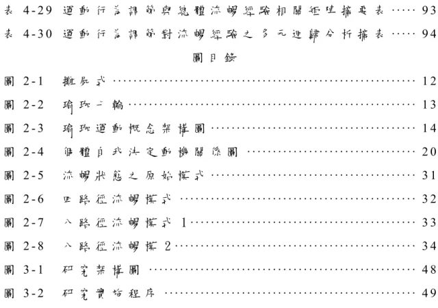 表 4 - 2 9   運 動 行 為 調 節 與 總 體 流 暢 經 驗 相 關 矩 陣 摘 要 表 · · · · · 9 3   表 4 - 3 0   運 動 行 為 調 節 對 流 暢 經 驗 之 多 元 迴 歸 分 析 摘 表 · · · · · 9 4   圖 目 錄 圖 2 - 1     攤 屍 式 · · · · · · · · · · · · · · · · · · · · · · · · · · · · · · · · · · · · · · · · · · · · · · · · 