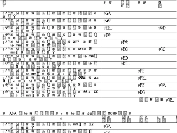 表 3 - 2   運 動 行 為 調 節 量 表 內 在 動 機 因 素 結 構 與 信 度 摘 要 表               題                                                                   目 求 知   體 驗  刺 激   完 成   α      值 0 1 