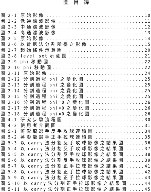 表   目   錄   表   5 - 1   以 各 種 分 割 法 所 分 割 之 右 手 手 肘 角 度 比 較 6 0   圖   目   錄   圖 2 - 1   原 始 影 像 