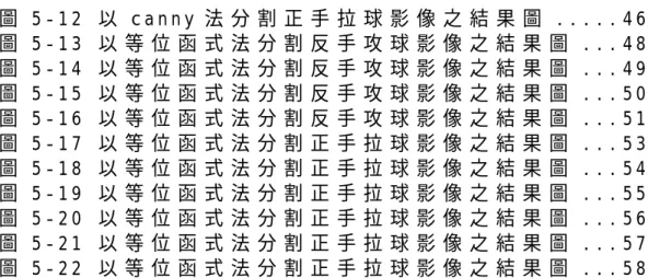 圖 5 - 1 2   以 c a n n y 法 分 割 正 手 拉 球 影 像 之 結 果 圖 . . . . . 4 6   圖 5 - 1 3   以 等 位 函 式 法 分 割 反 手 攻 球 影 像 之 結 果 圖 