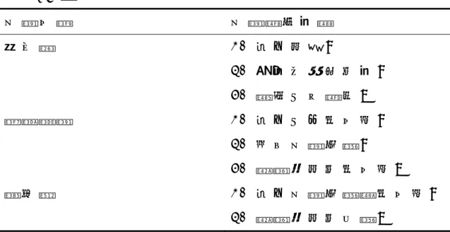 表   4 - 6 ( 續 )   企 業 名 稱 企 業 贊 助 動 機 捷 安 特   1 .   提 升 品 牌 ；   2 .   推 動 自 行 車 活 動 ；   3 