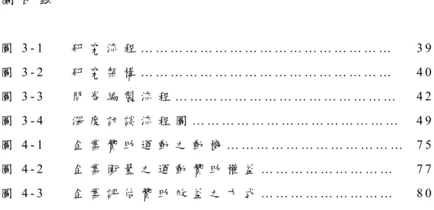 圖 目 錄 圖 3 - 1   研 究 流 程 … … … … … … … … … … … … … … … … …   3 9   圖 3 - 2   研 究 架 構 … … … … … … … … … … … … … … … … …   4 0   圖 3 - 3   問 卷 編 製 流 程 … … … … … … … … … … … … … … …   4 2   圖 3 - 4   深 度 訪 談 流 程 圖 … … … … … … … … … … … … … …   4 9   圖 4 - 1   