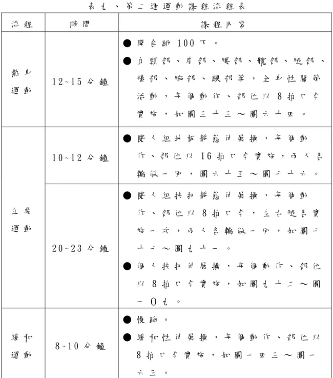 表 九 、 第 二 週 運 動 課 程 流 程 表   流 程   時 間   課 程 內 容   熱 身 運 動   1 2 ~ 1 5 分 鐘   ●  開 合 跳 1 0 0 下 。   ●  自 頸 部 、 肩 部 、 腰 部 、 髖 部 、 腿 部 、膝 部 、 腕 部 、 踝 部 等 ， 全 身 性 關 節 活 動 ， 每 個 動 作 、 部 位 以 8 拍 口 令 實 施 ， 如 圖 三 十 三 ∼ 圖 六 十 四 。   1 0 ~ 1 2 分 鐘   ●  雙 人 組 地 板 靜 態 伸 
