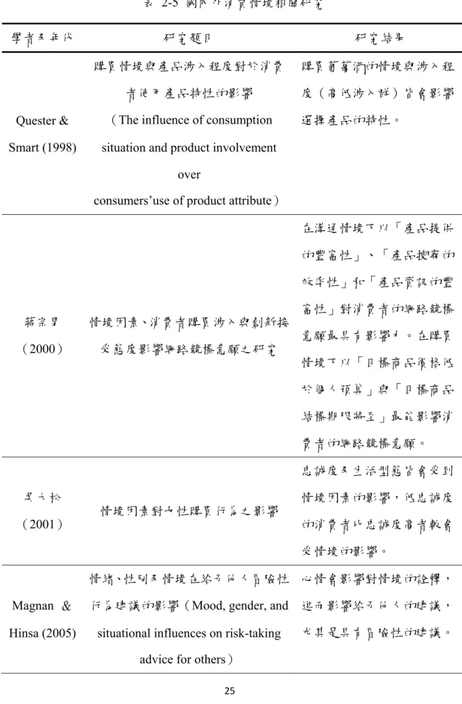 表 2-5 國內外消費情境相關研究  學者及年代  研究題目  研究結果  Quester &amp;  Smart (1998)  購買情境與產品涉入程度對於消費者使用產品特性的影響 