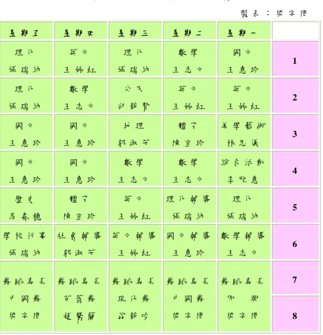 表 1   高 雄 市 立 鼎 金 國 中 舞 蹈 班 課 表                                               製 表 ： 梁 宇 閎   星 期 五   星 期 四   星 期 三   星 期 二   星 期 一       理 化     張 瑞 純     英 文     王 婷 虹     理 化     張 瑞 純     數 學     王 志 文     國 文     王 惠 玲     1   理 化     張 瑞 純     數 學     