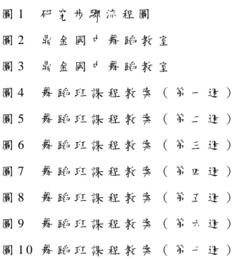 圖 目 錄   圖 1   研 究 步 驟 流 程 圖   1 7   圖 2   鼎 金 國 中 舞 蹈 教 室   9 0   圖 3   鼎 金 國 中 舞 蹈 教 室   9 1   圖 4   舞 蹈 班 課 程 教 案 （ 第 一 週 ）   9 2   圖 5   舞 蹈 班 課 程 教 案 （ 第 二 週 ）   9 7   圖 6   舞 蹈 班 課 程 教 案 （ 第 三 週 ）   1 0 3 2   圖 7   舞 蹈 班 課 程 教 案 （ 第 四 週 ）   1 0 9 1   