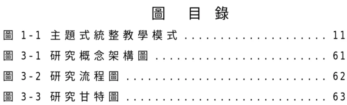 圖     目   錄  