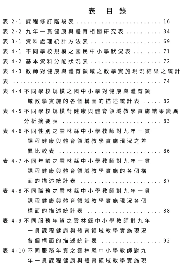 表     目   錄   表 2 - 1   課 程 修 訂 階 段 表 . . . . . . . . . . . . . . . . . . . . . . . . 1 6   表 2 - 2   九 年 一 貫 健 康 與 體 育 相 關 研 究 表 